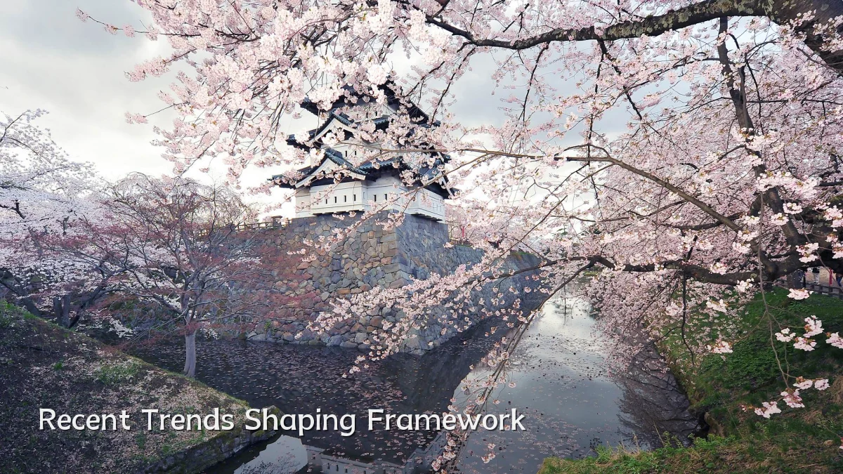 Recent Trends Shaping Framework
